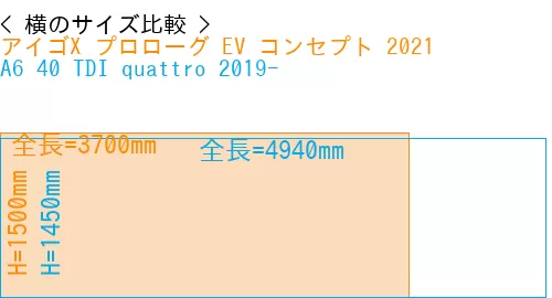 #アイゴX プロローグ EV コンセプト 2021 + A6 40 TDI quattro 2019-